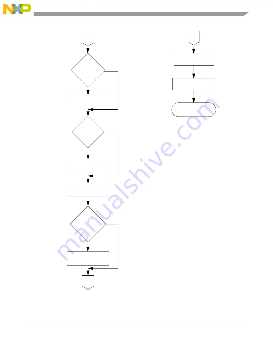 NXP Semiconductors MCF5253 Reference Manual Download Page 279