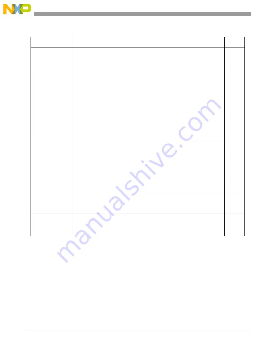NXP Semiconductors MCF5253 Скачать руководство пользователя страница 328