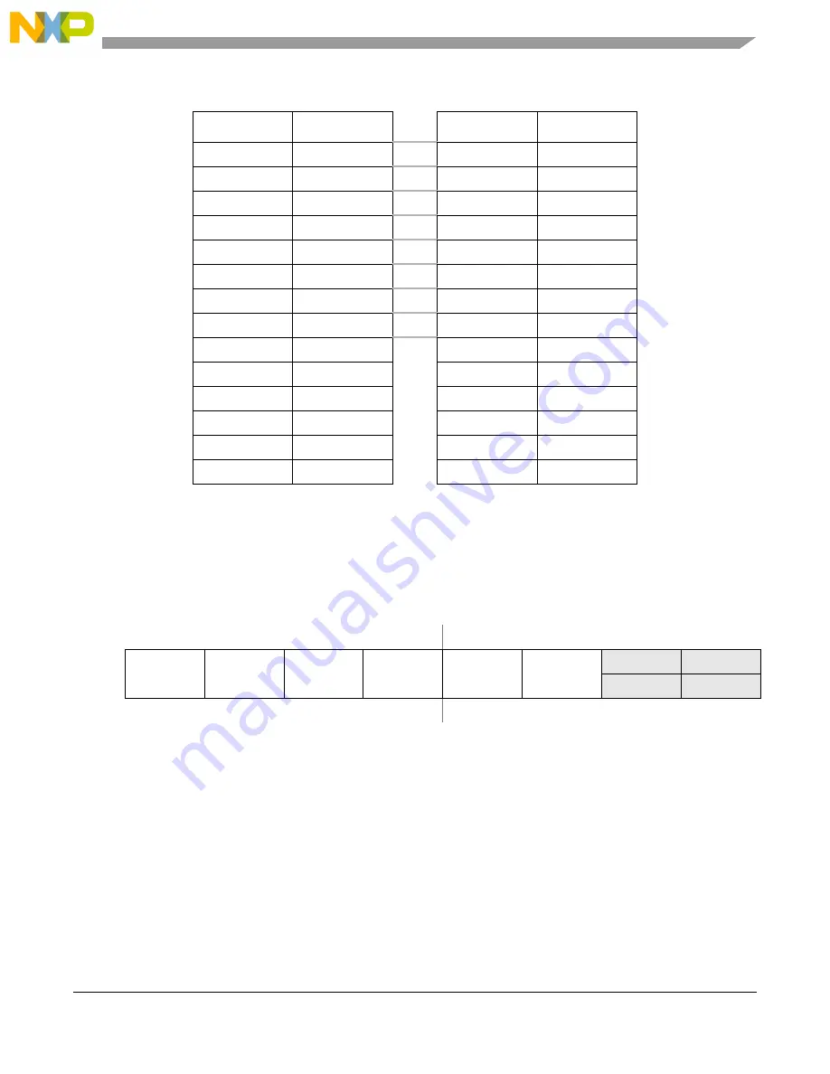 NXP Semiconductors MCF5253 Reference Manual Download Page 353