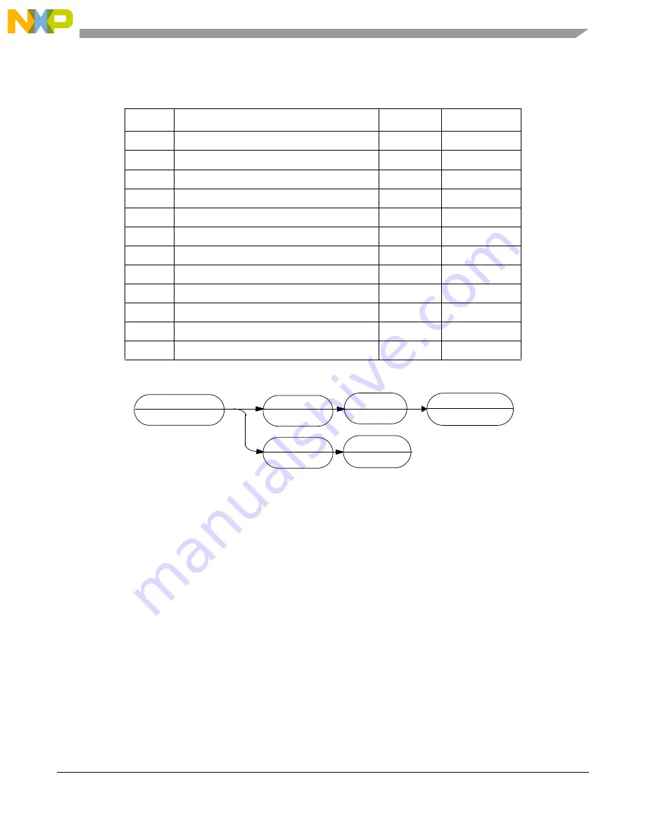 NXP Semiconductors MCF5253 Reference Manual Download Page 395