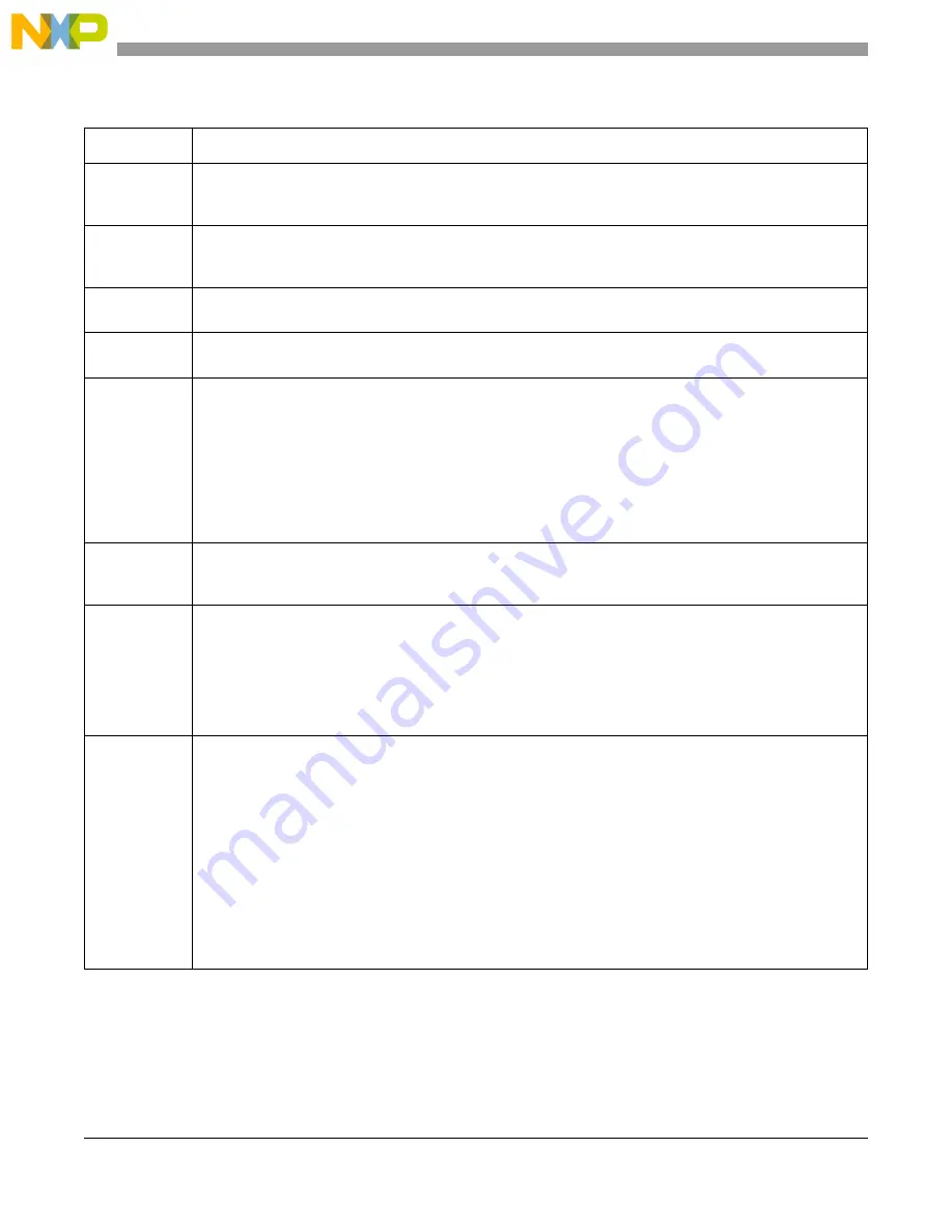 NXP Semiconductors MCF5253 Reference Manual Download Page 408