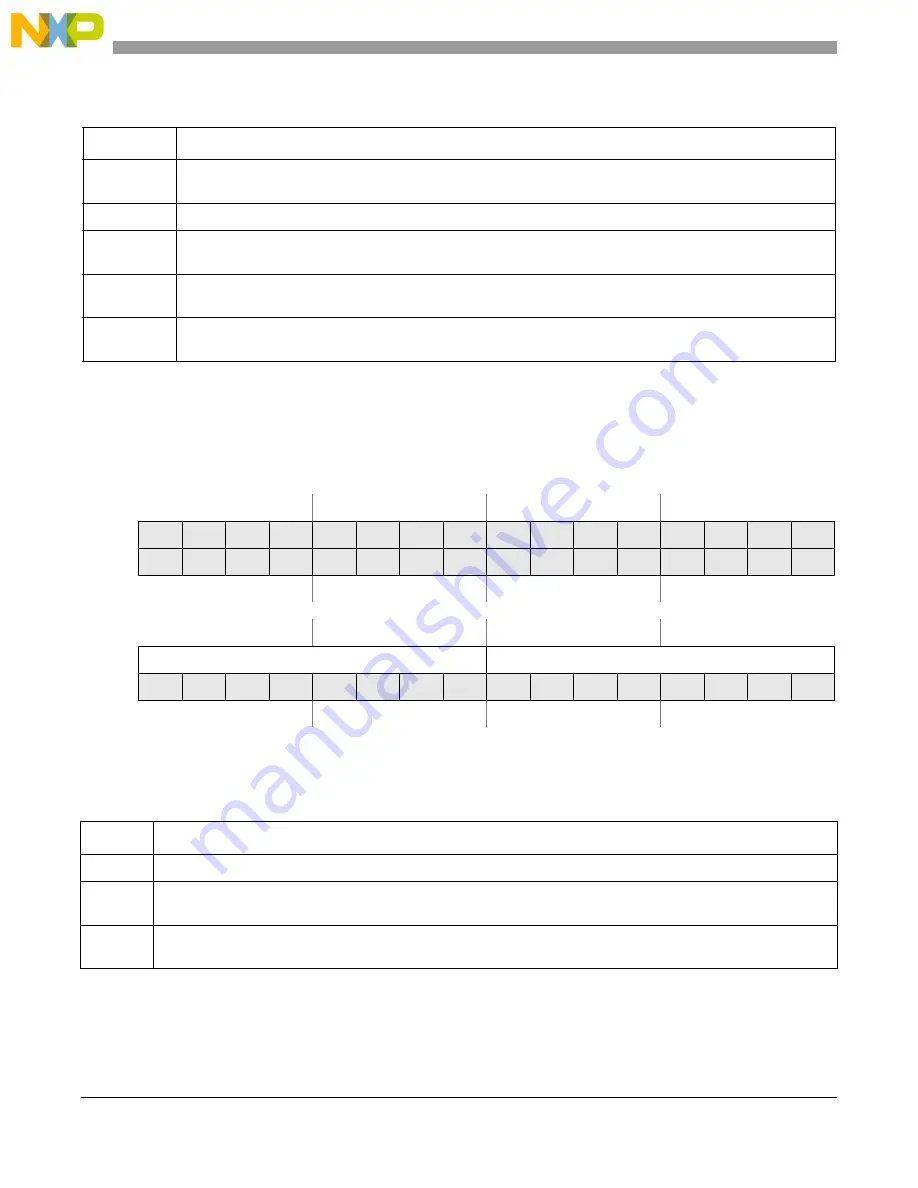 NXP Semiconductors MCF5253 Reference Manual Download Page 472