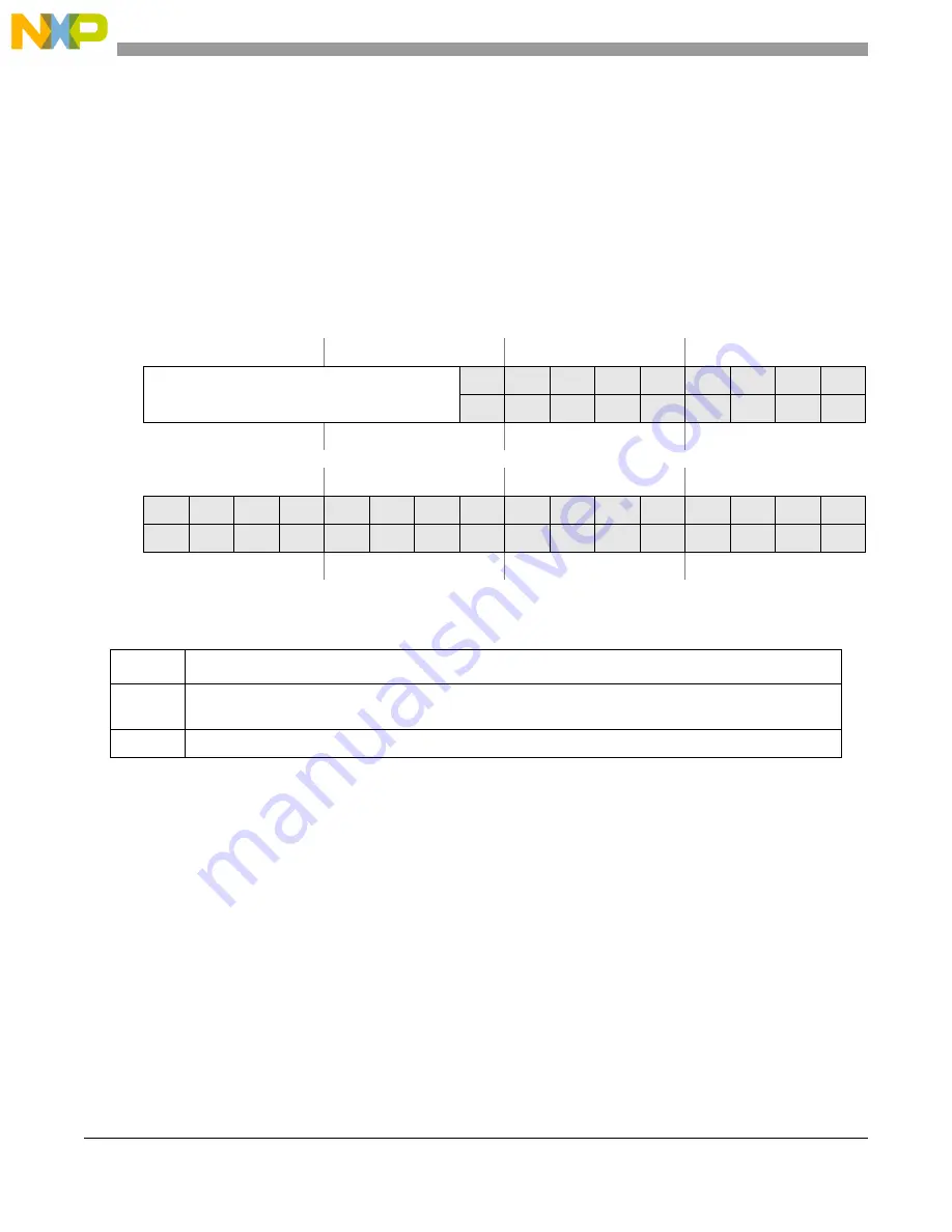 NXP Semiconductors MCF5253 Reference Manual Download Page 486