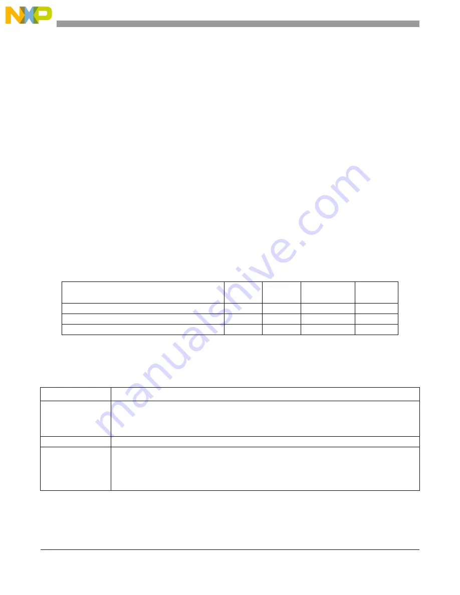 NXP Semiconductors MCF5253 Reference Manual Download Page 608