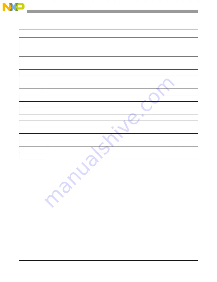 NXP Semiconductors MCF5272 ColdFire User Manual Download Page 46