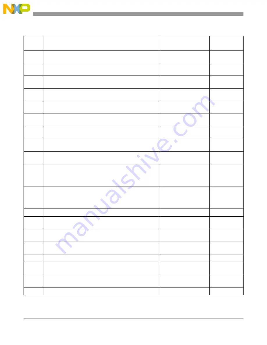 NXP Semiconductors MCF5272 ColdFire User Manual Download Page 56