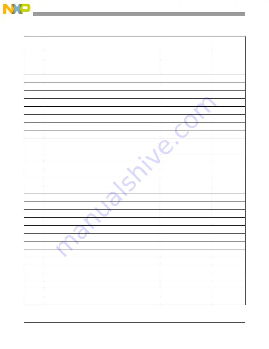 NXP Semiconductors MCF5272 ColdFire User Manual Download Page 58