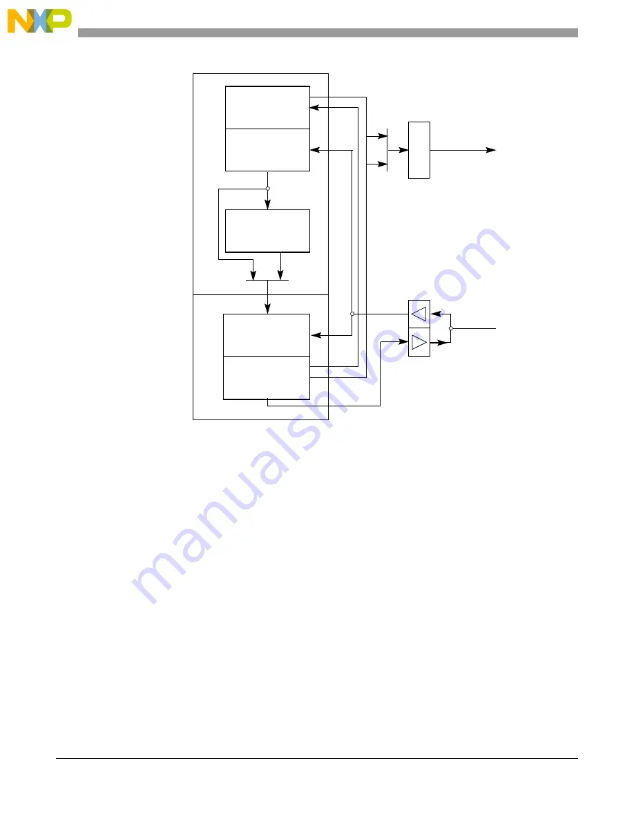 NXP Semiconductors MCF5272 ColdFire Скачать руководство пользователя страница 70