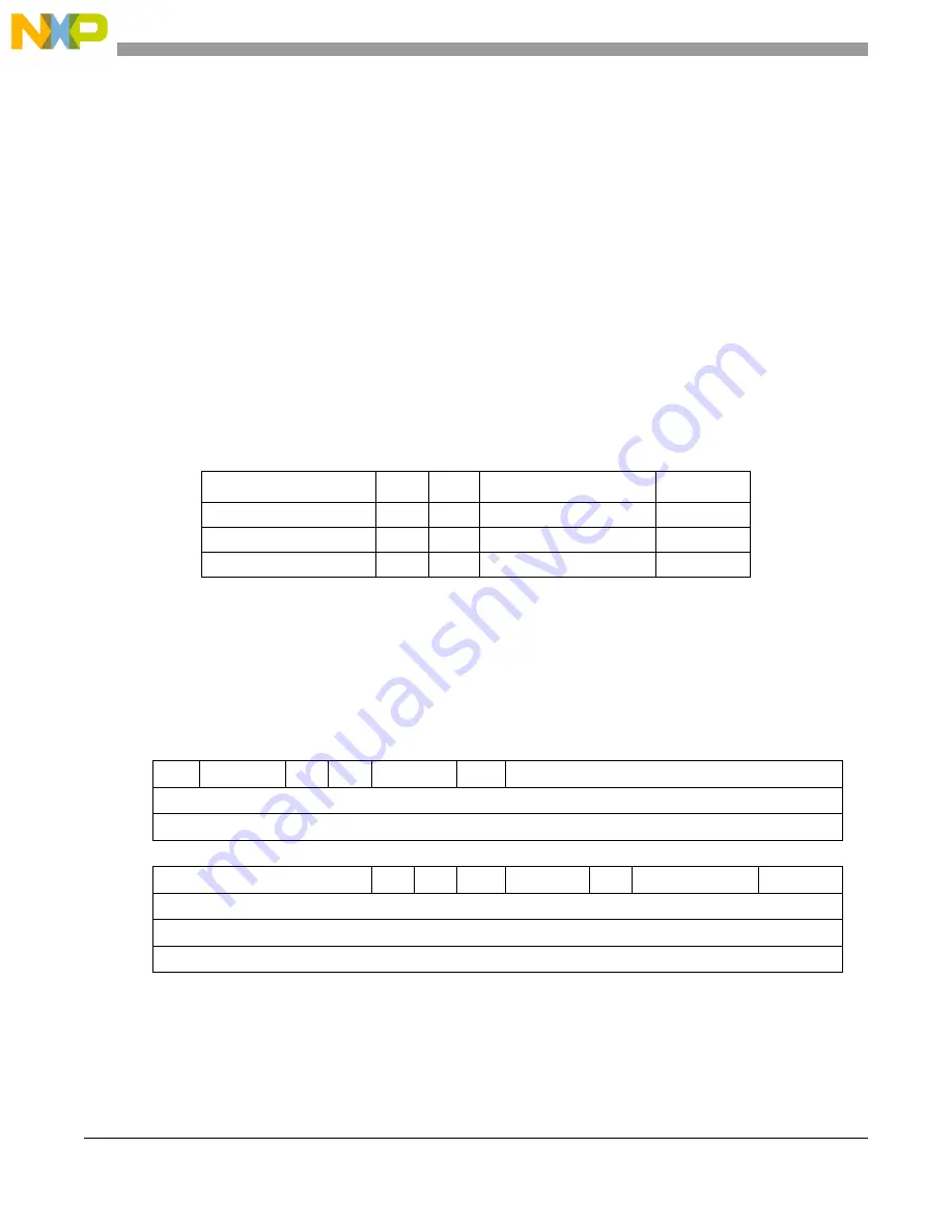 NXP Semiconductors MCF5272 ColdFire User Manual Download Page 114