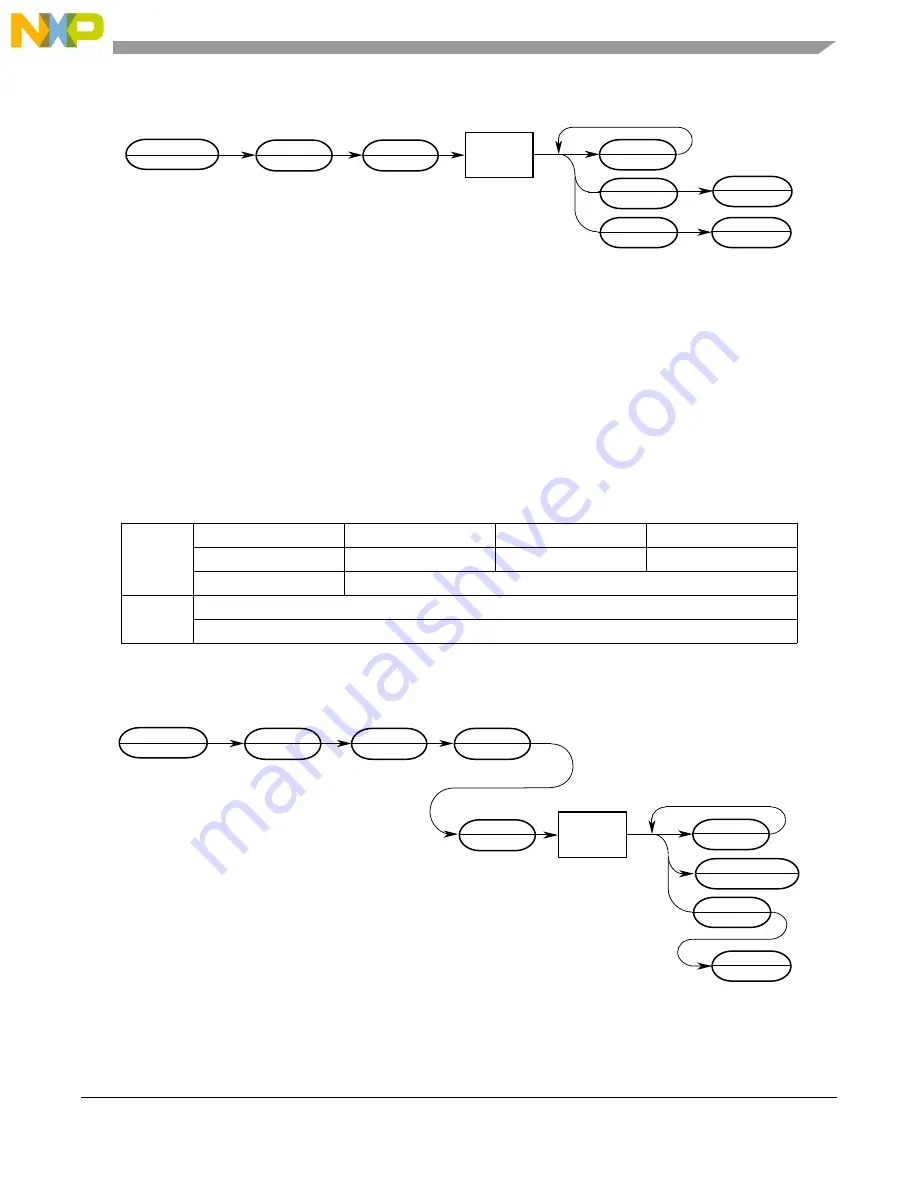 NXP Semiconductors MCF5272 ColdFire User Manual Download Page 149