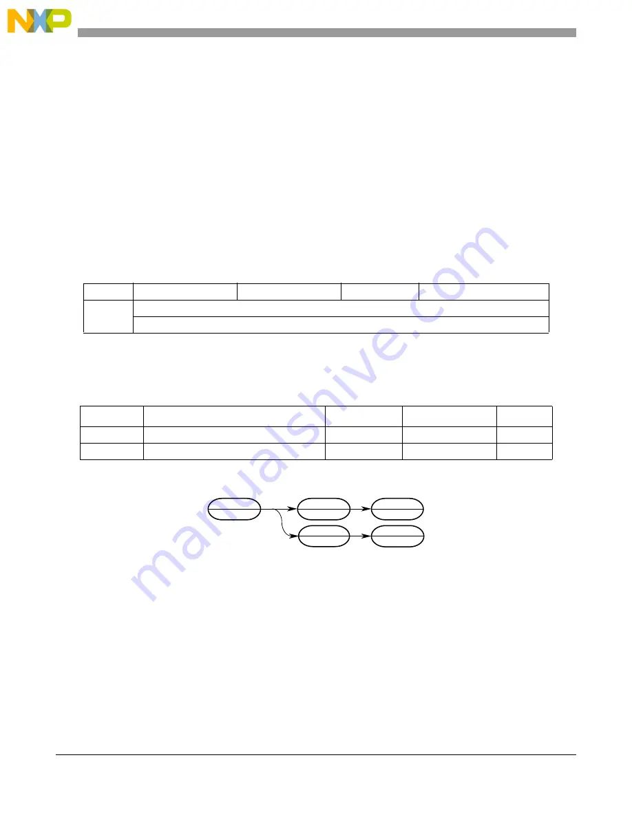 NXP Semiconductors MCF5272 ColdFire User Manual Download Page 150