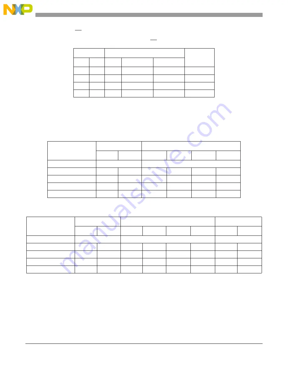 NXP Semiconductors MCF5272 ColdFire User Manual Download Page 194