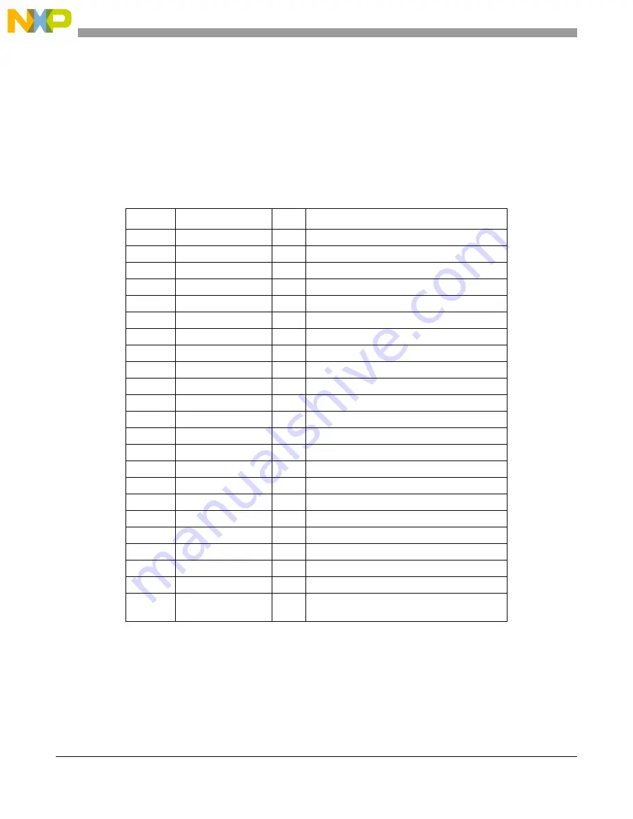 NXP Semiconductors MCF5272 ColdFire User Manual Download Page 228