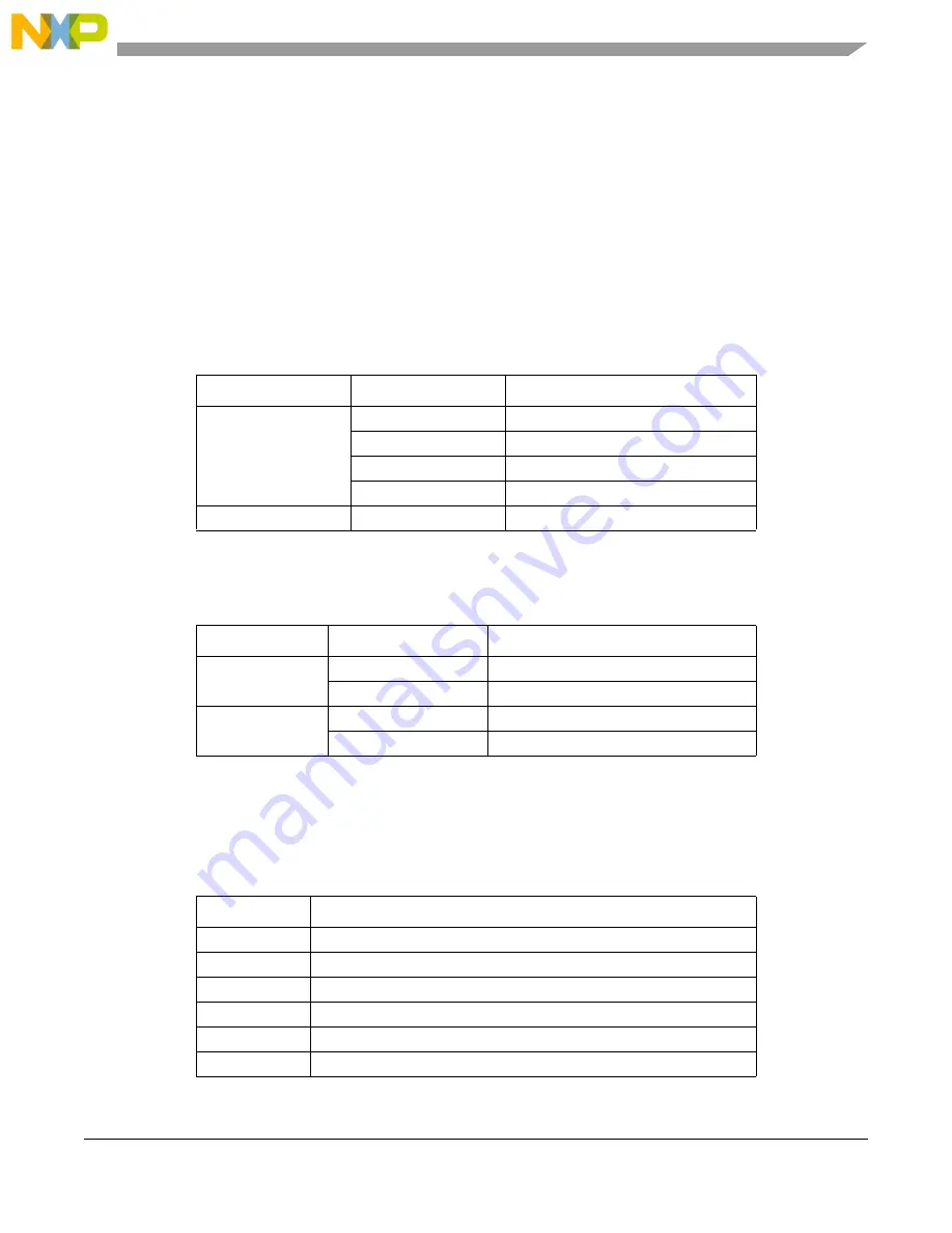 NXP Semiconductors MCF5272 ColdFire User Manual Download Page 251