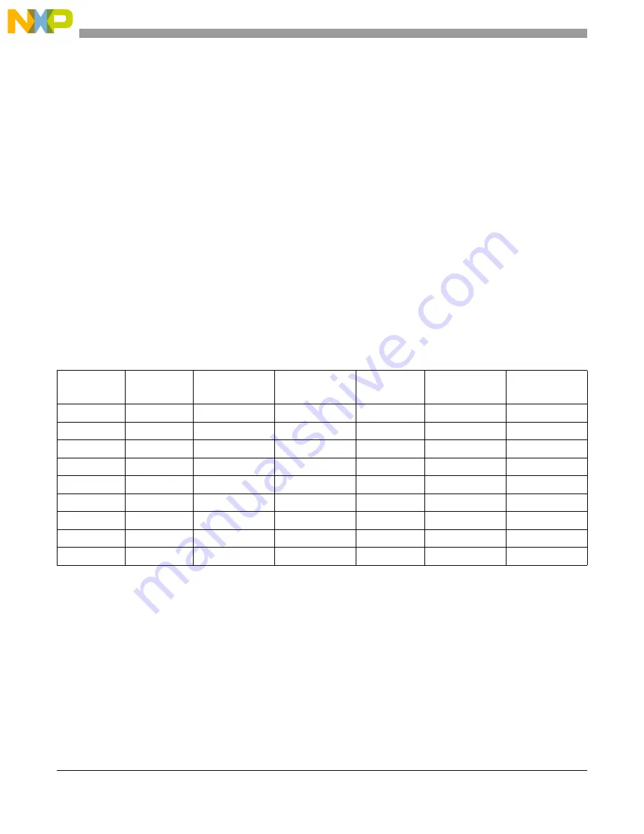 NXP Semiconductors MCF5272 ColdFire Скачать руководство пользователя страница 290