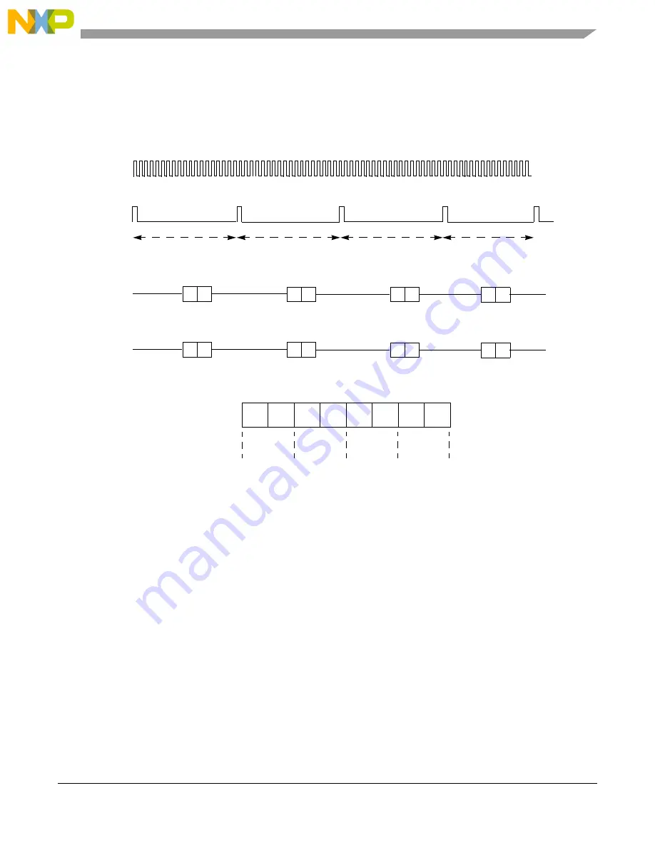 NXP Semiconductors MCF5272 ColdFire User Manual Download Page 303