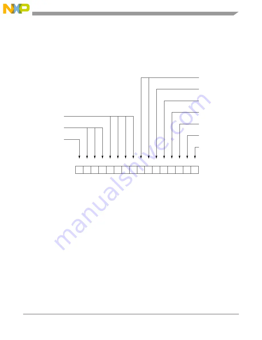 NXP Semiconductors MCF5272 ColdFire User Manual Download Page 333