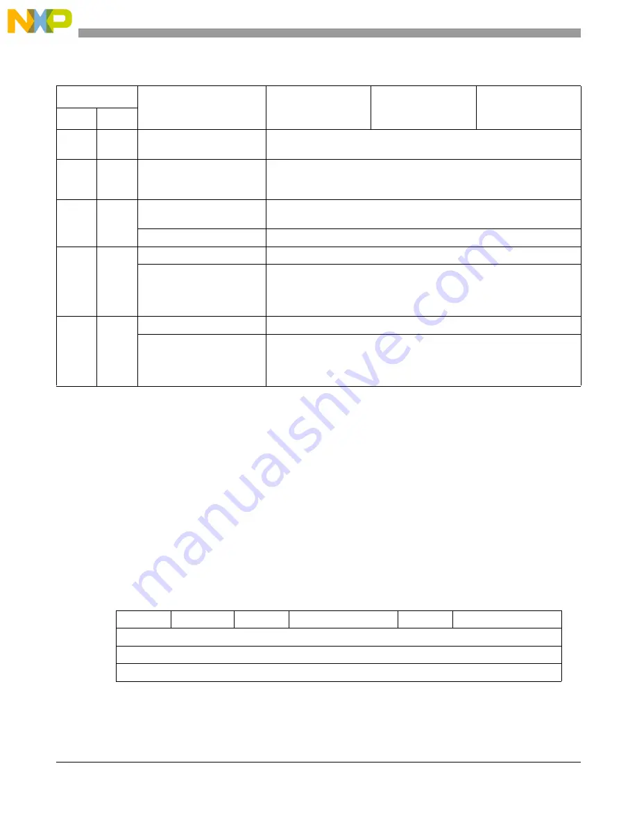 NXP Semiconductors MCF5272 ColdFire User Manual Download Page 364