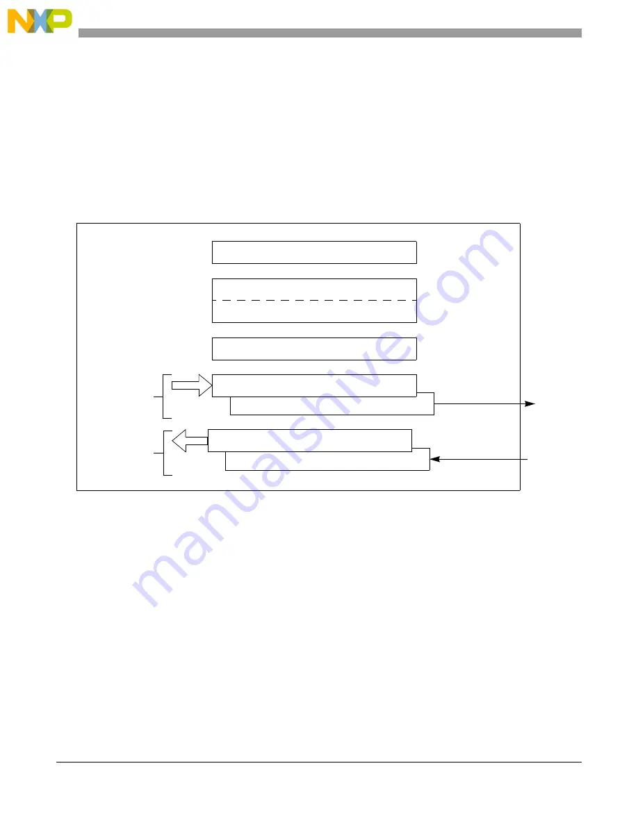 NXP Semiconductors MCF5272 ColdFire User Manual Download Page 382