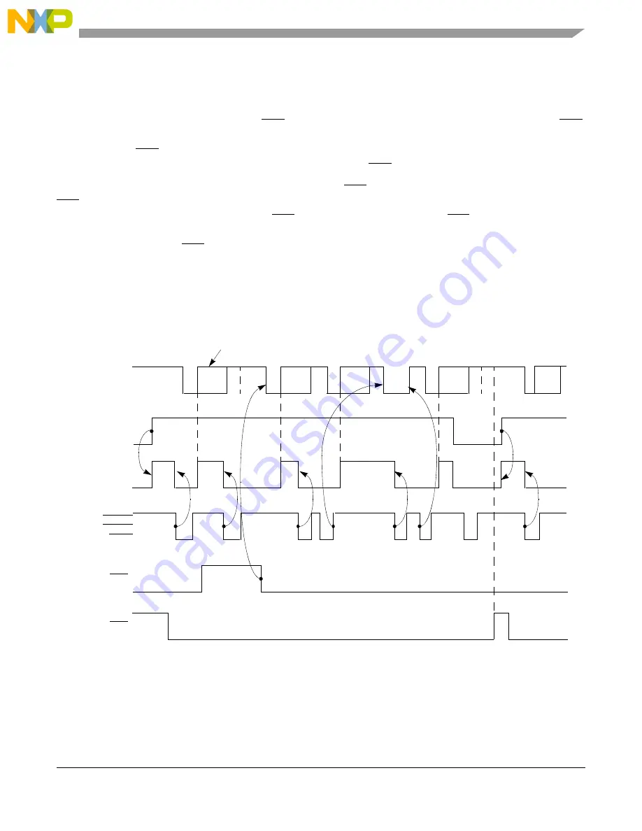 NXP Semiconductors MCF5272 ColdFire User Manual Download Page 383