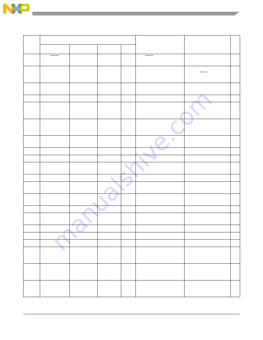 NXP Semiconductors MCF5272 ColdFire User Manual Download Page 427