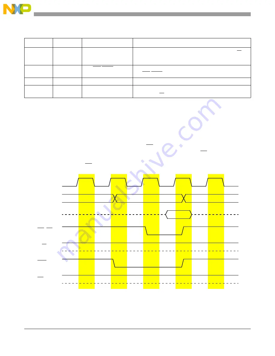 NXP Semiconductors MCF5272 ColdFire User Manual Download Page 456