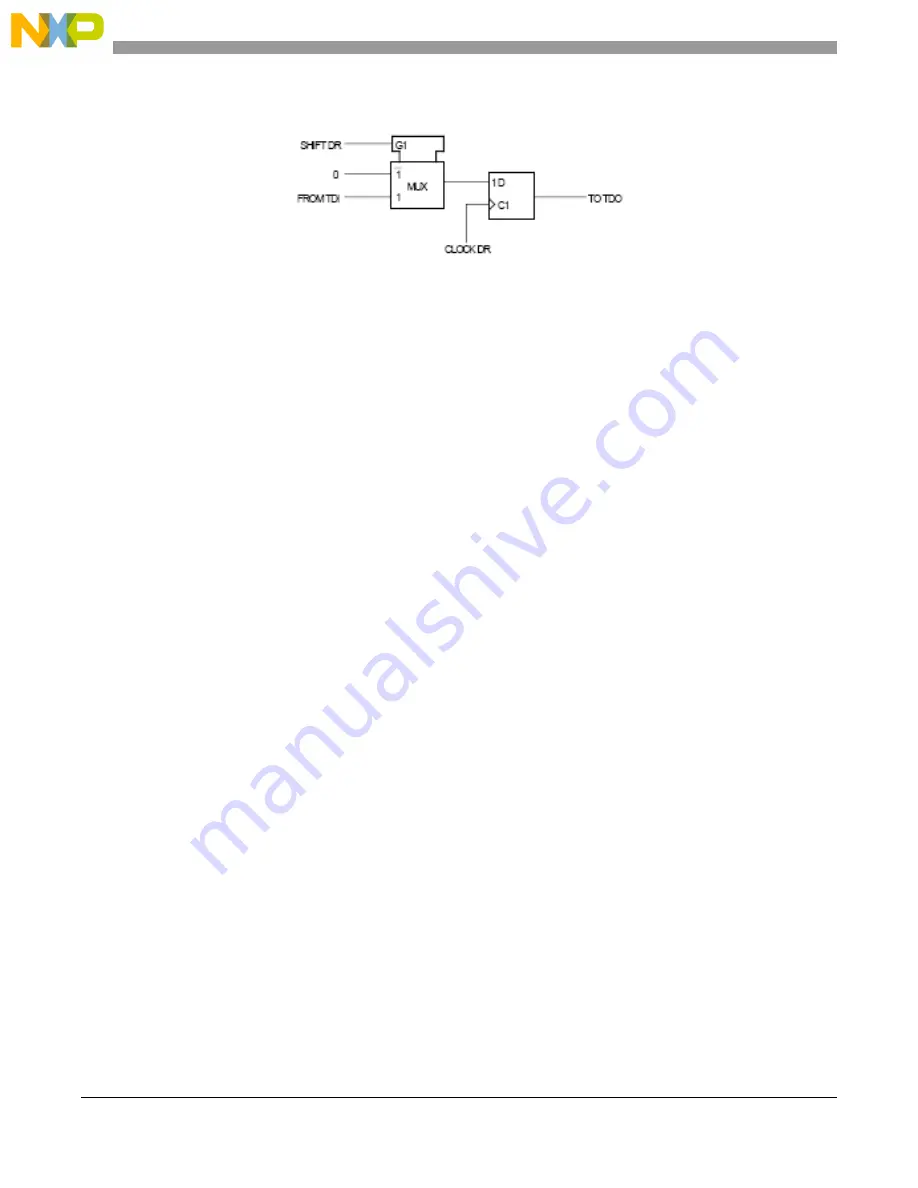 NXP Semiconductors MCF5272 ColdFire User Manual Download Page 482