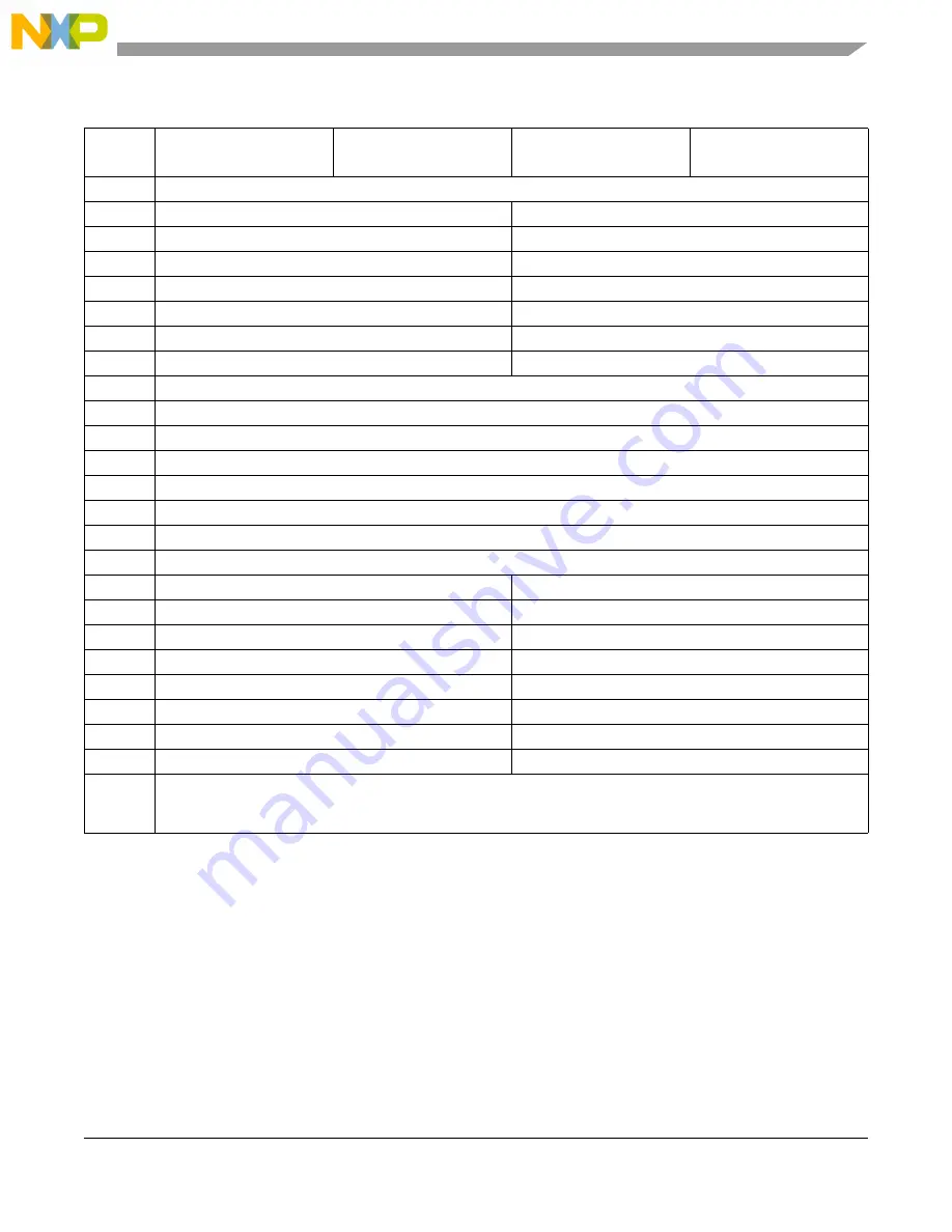 NXP Semiconductors MCF5272 ColdFire User Manual Download Page 527