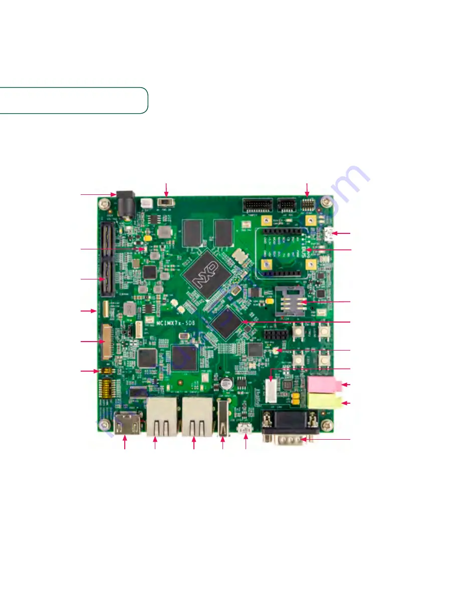 NXP Semiconductors MCIMC7x-SDB Скачать руководство пользователя страница 2