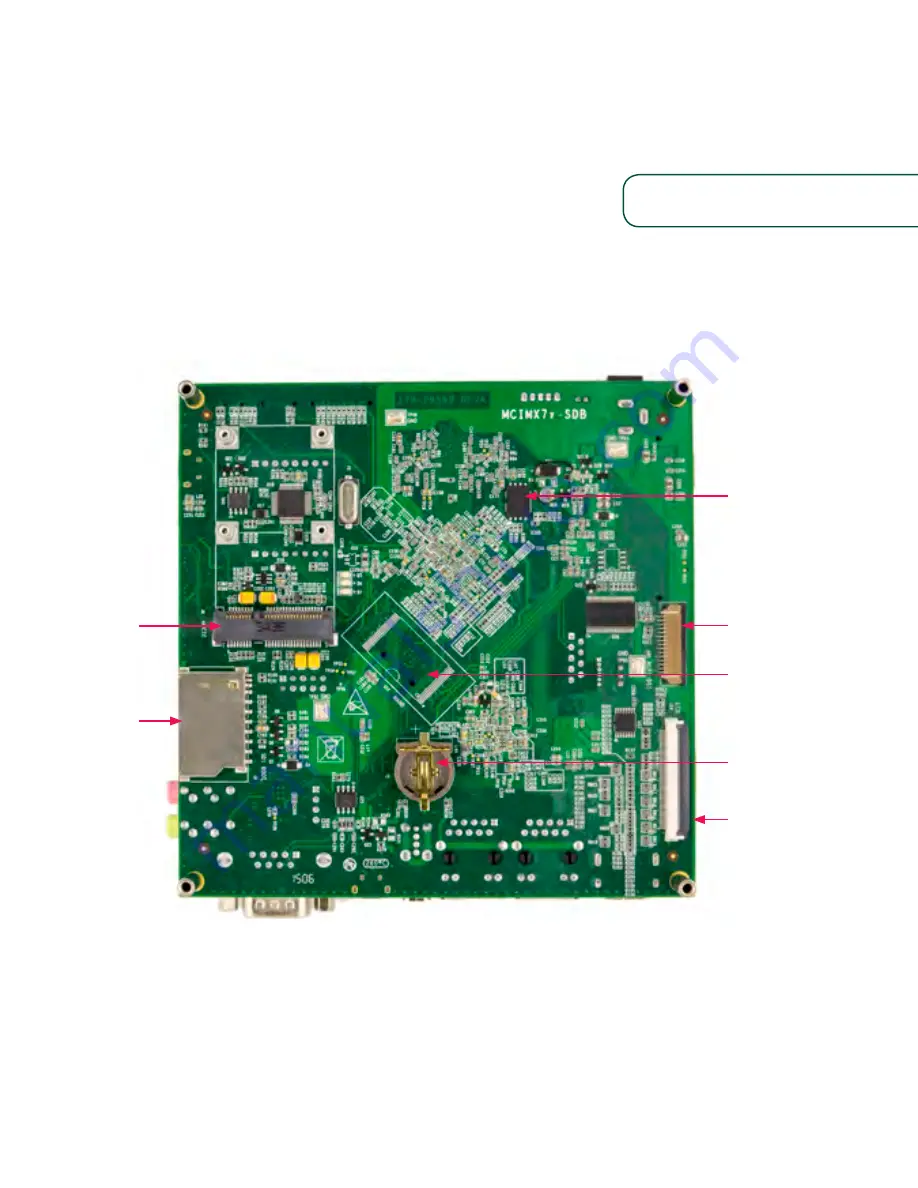 NXP Semiconductors MCIMC7x-SDB Скачать руководство пользователя страница 3