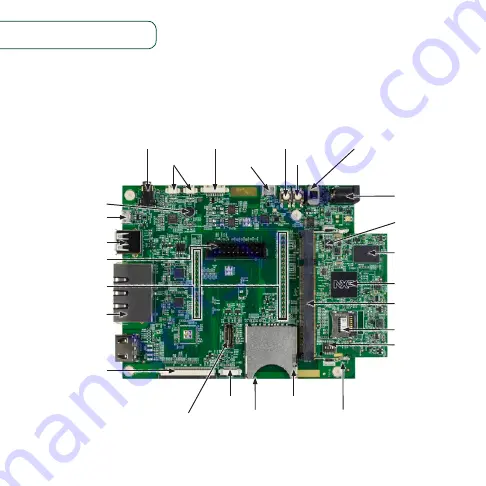 NXP Semiconductors MCIMX6UL-EVKB Скачать руководство пользователя страница 3