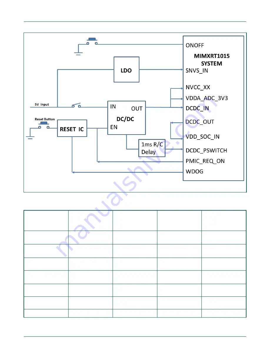 NXP Semiconductors MIMXRT1015 Скачать руководство пользователя страница 9