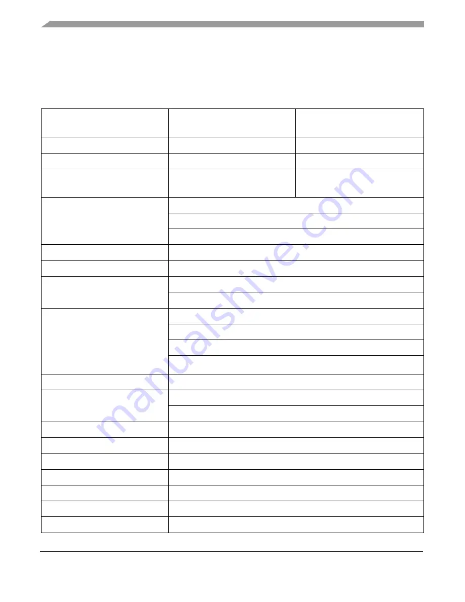 NXP Semiconductors MIMXRT1050 Hardware User'S Manual Download Page 2