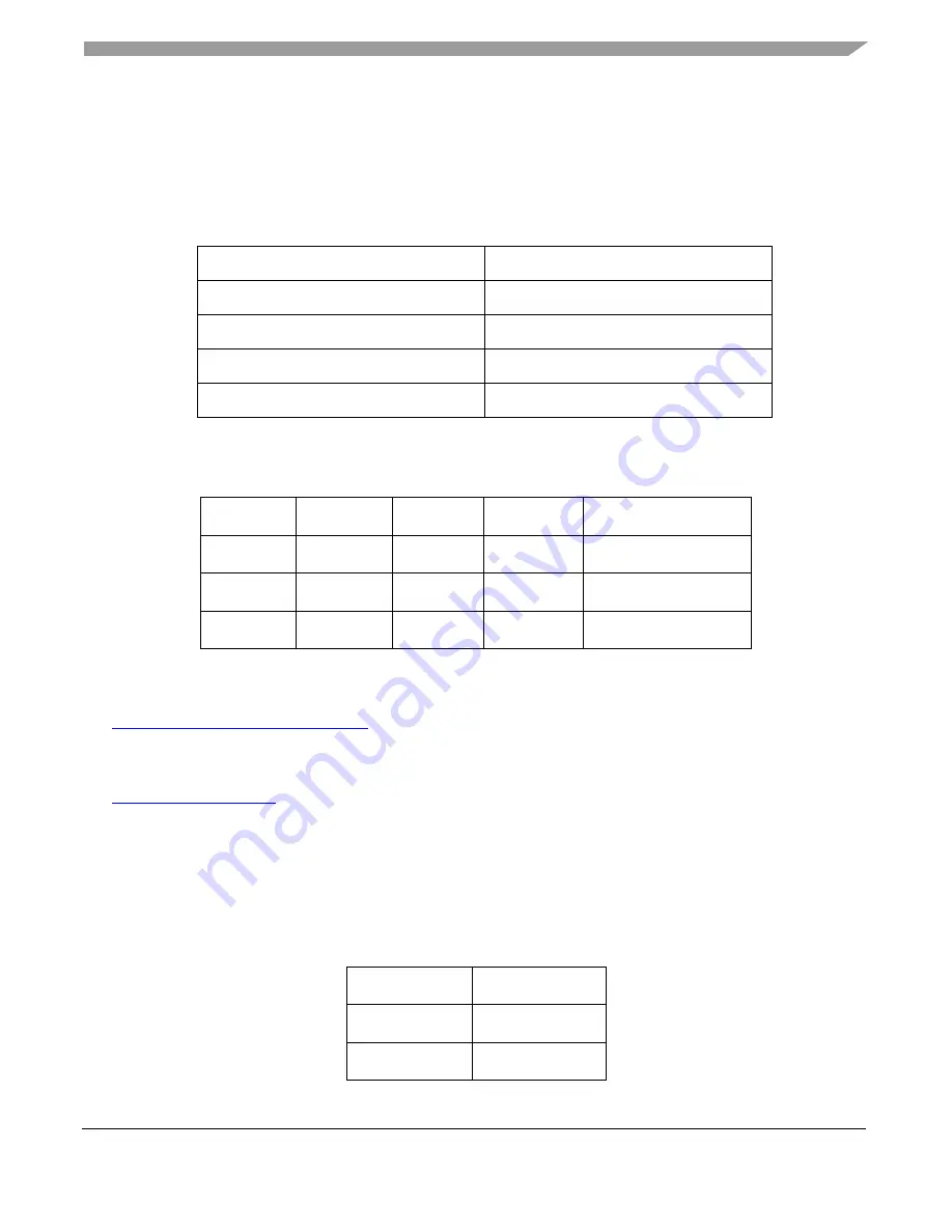 NXP Semiconductors MIMXRT1050 Hardware User'S Manual Download Page 7