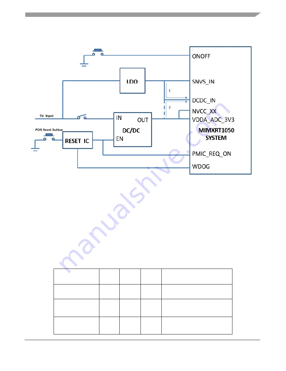 NXP Semiconductors MIMXRT1050 Hardware User'S Manual Download Page 9