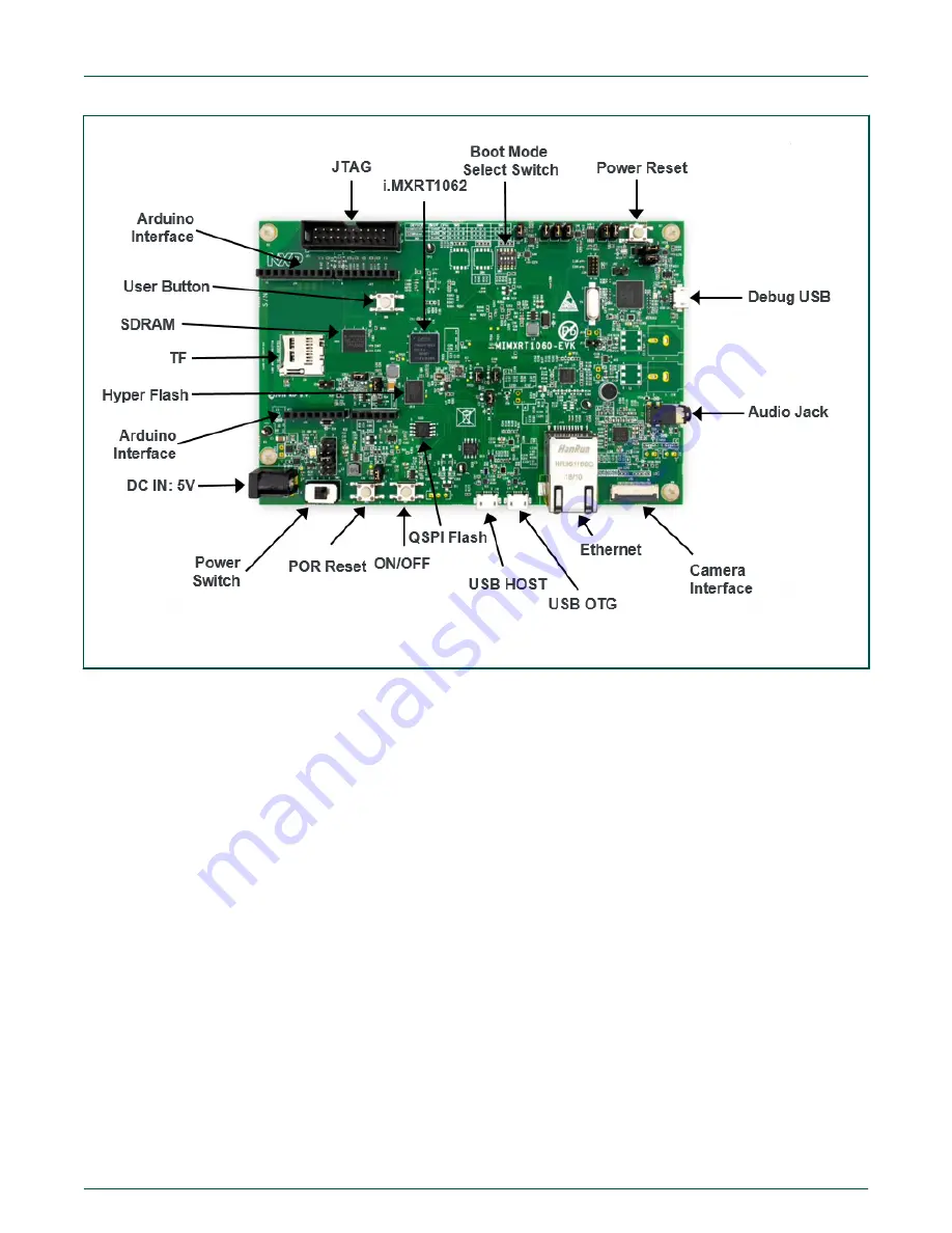 NXP Semiconductors MIMXRT1060 Скачать руководство пользователя страница 6