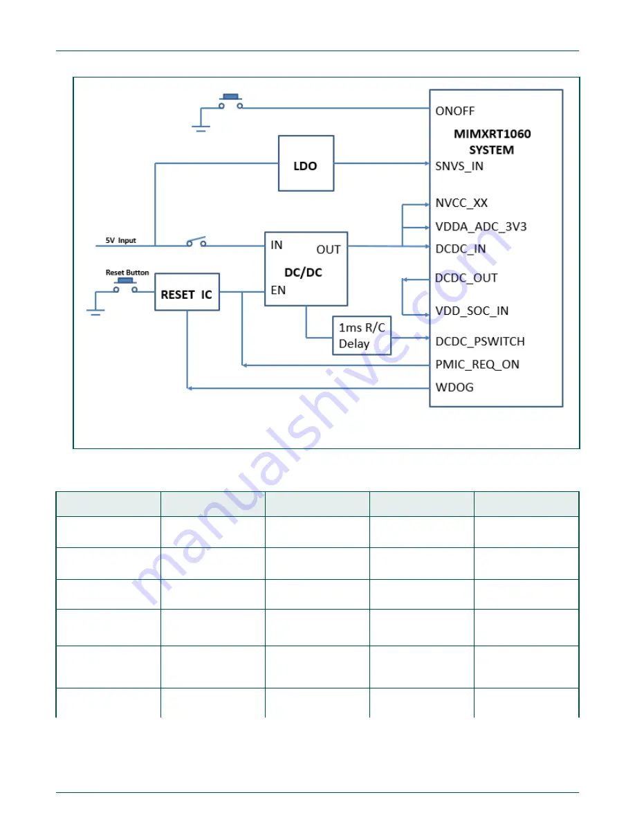 NXP Semiconductors MIMXRT1060 Hardware User'S Manual Download Page 10