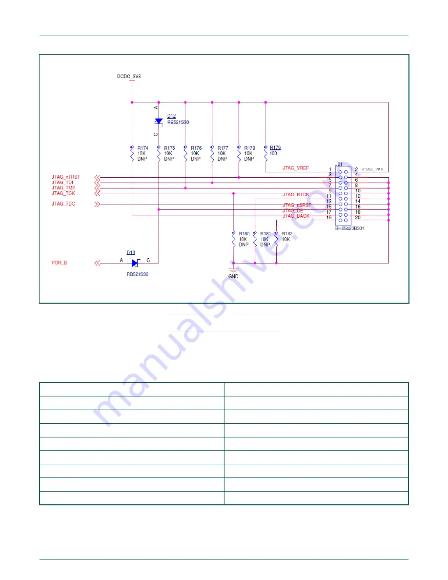 NXP Semiconductors MIMXRT1060 Hardware User'S Manual Download Page 13