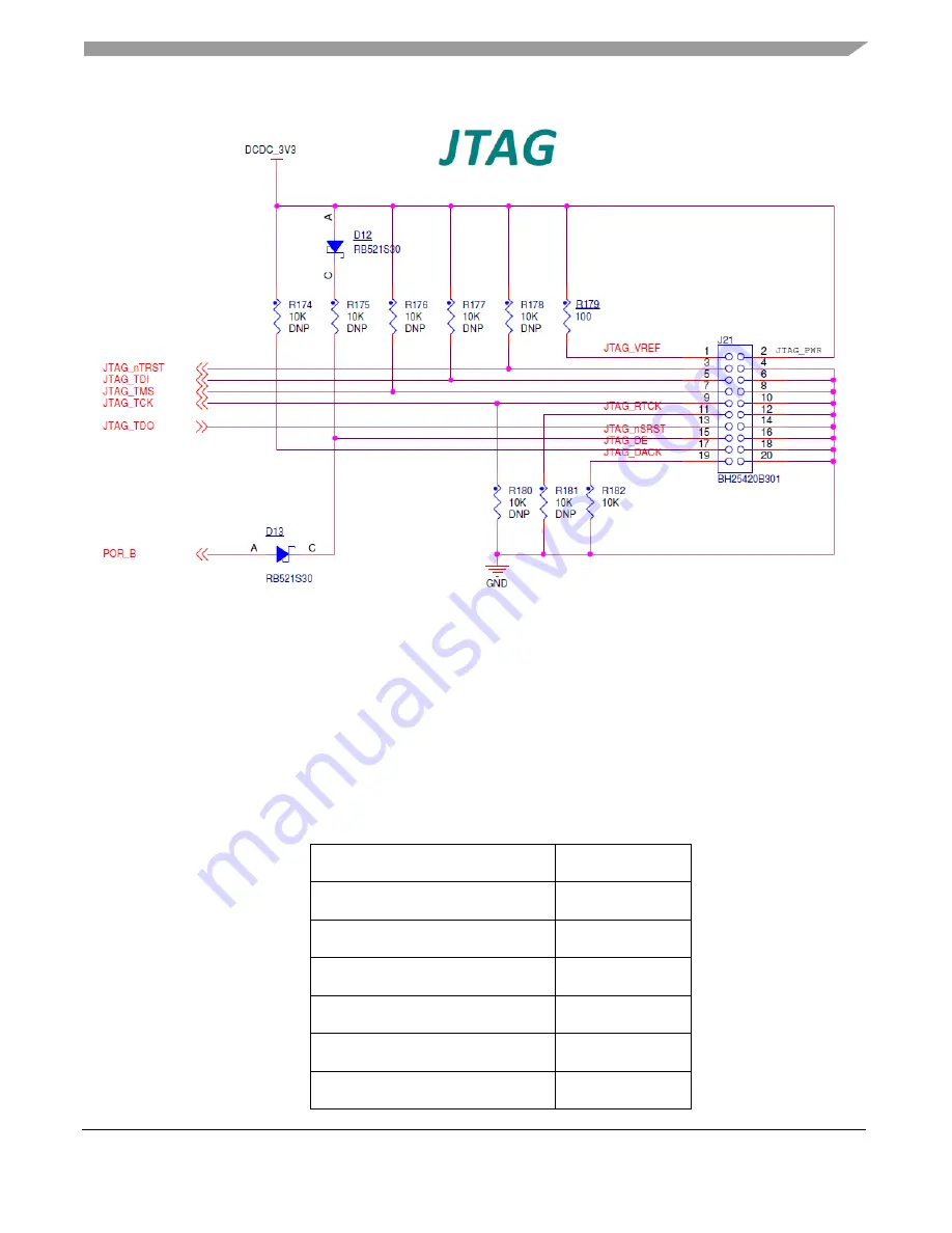 NXP Semiconductors MIMXRT1064 Скачать руководство пользователя страница 11