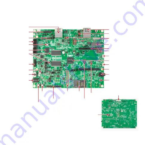 NXP Semiconductors MIMXRT1170-EVKB Скачать руководство пользователя страница 2