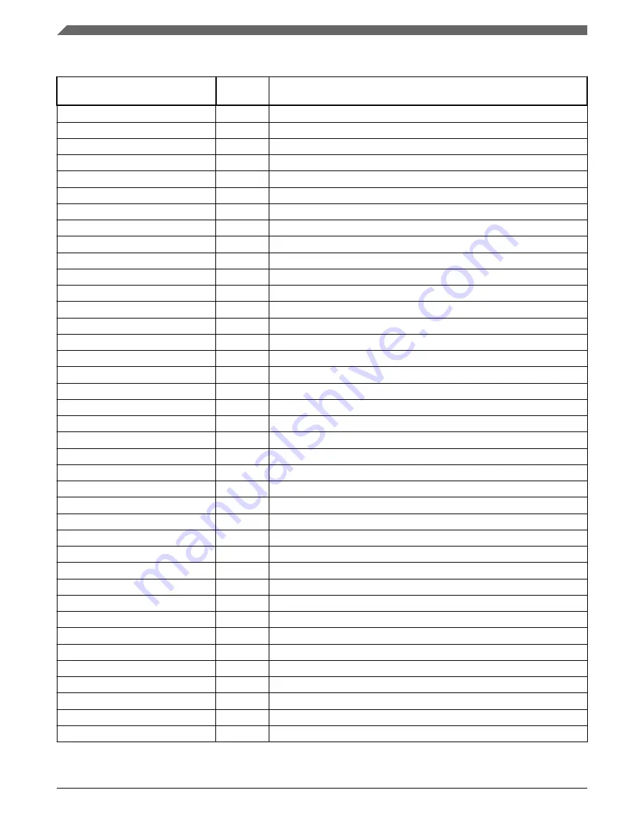 NXP Semiconductors MKL27Z128VFM4 Reference Manual Download Page 62