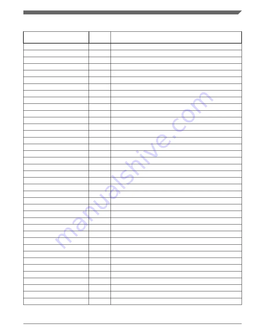 NXP Semiconductors MKL27Z128VFM4 Reference Manual Download Page 63