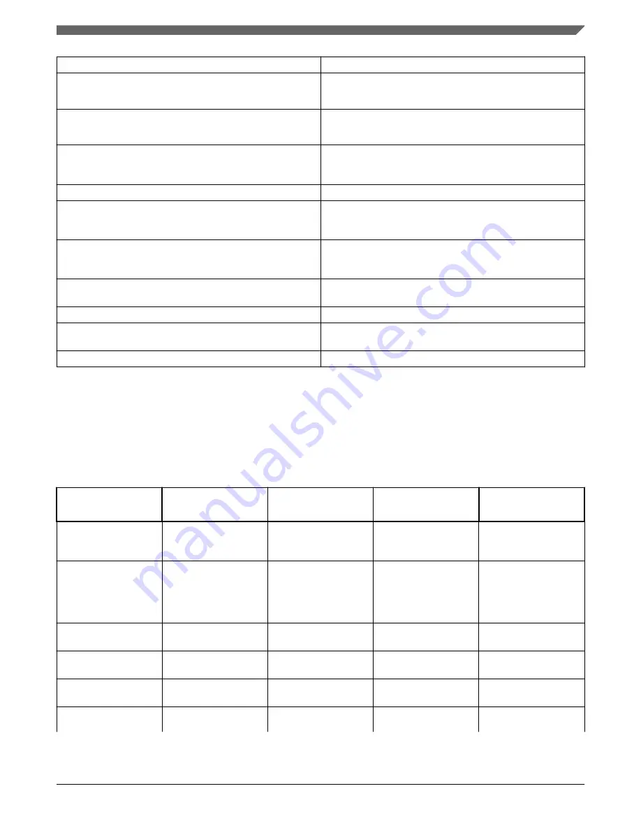 NXP Semiconductors MKL27Z128VFM4 Reference Manual Download Page 67