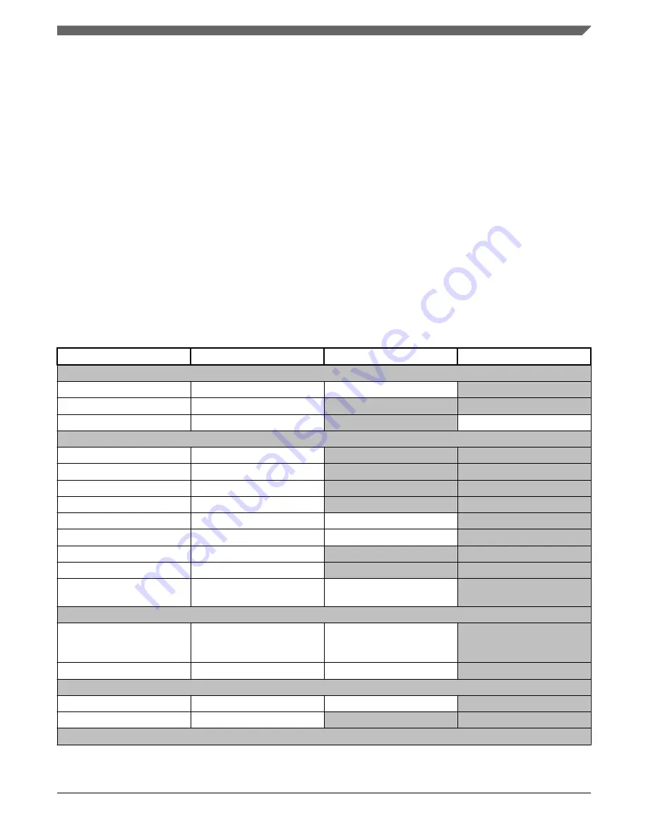 NXP Semiconductors MKL27Z128VFM4 Reference Manual Download Page 71