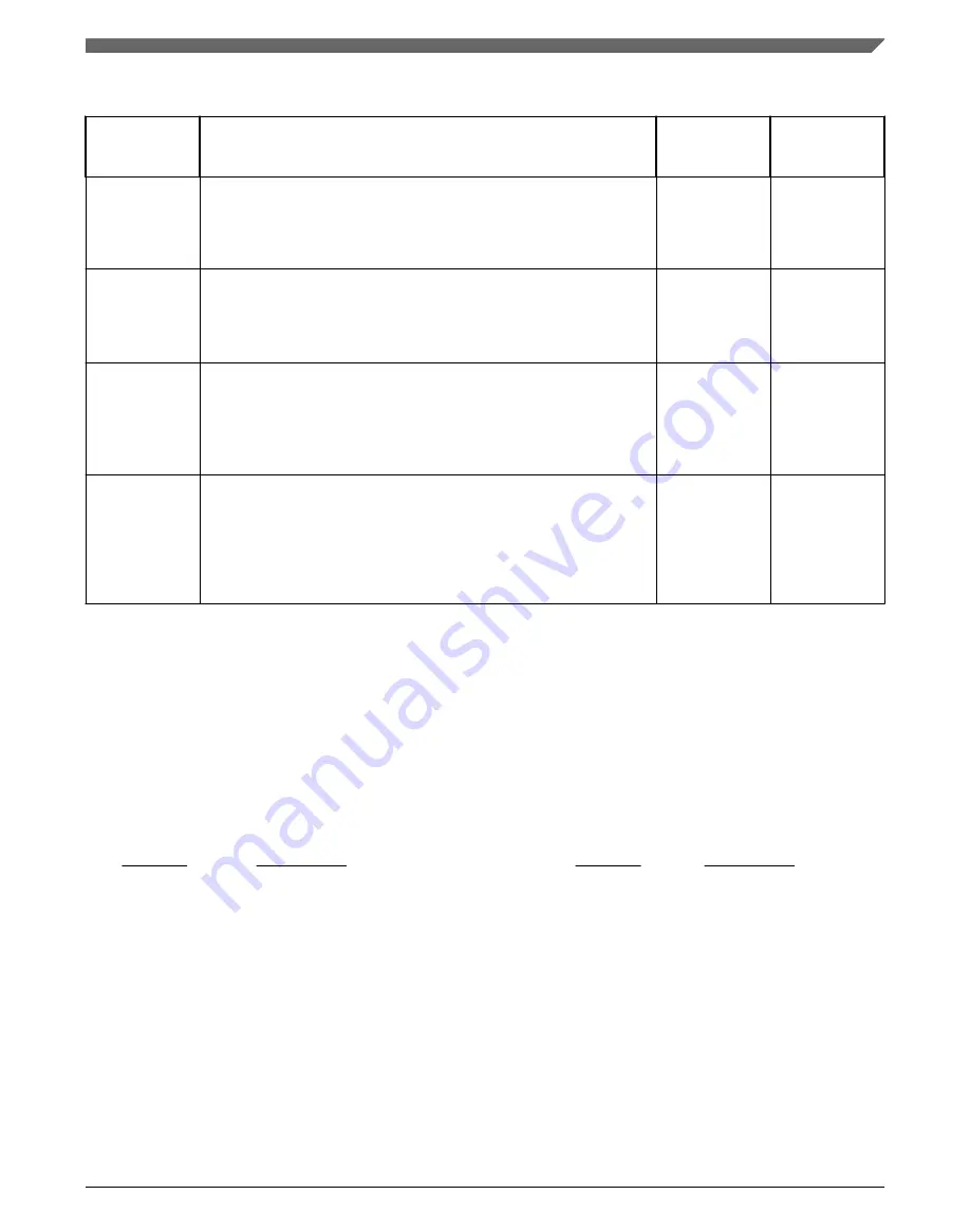 NXP Semiconductors MKL27Z128VFM4 Reference Manual Download Page 95