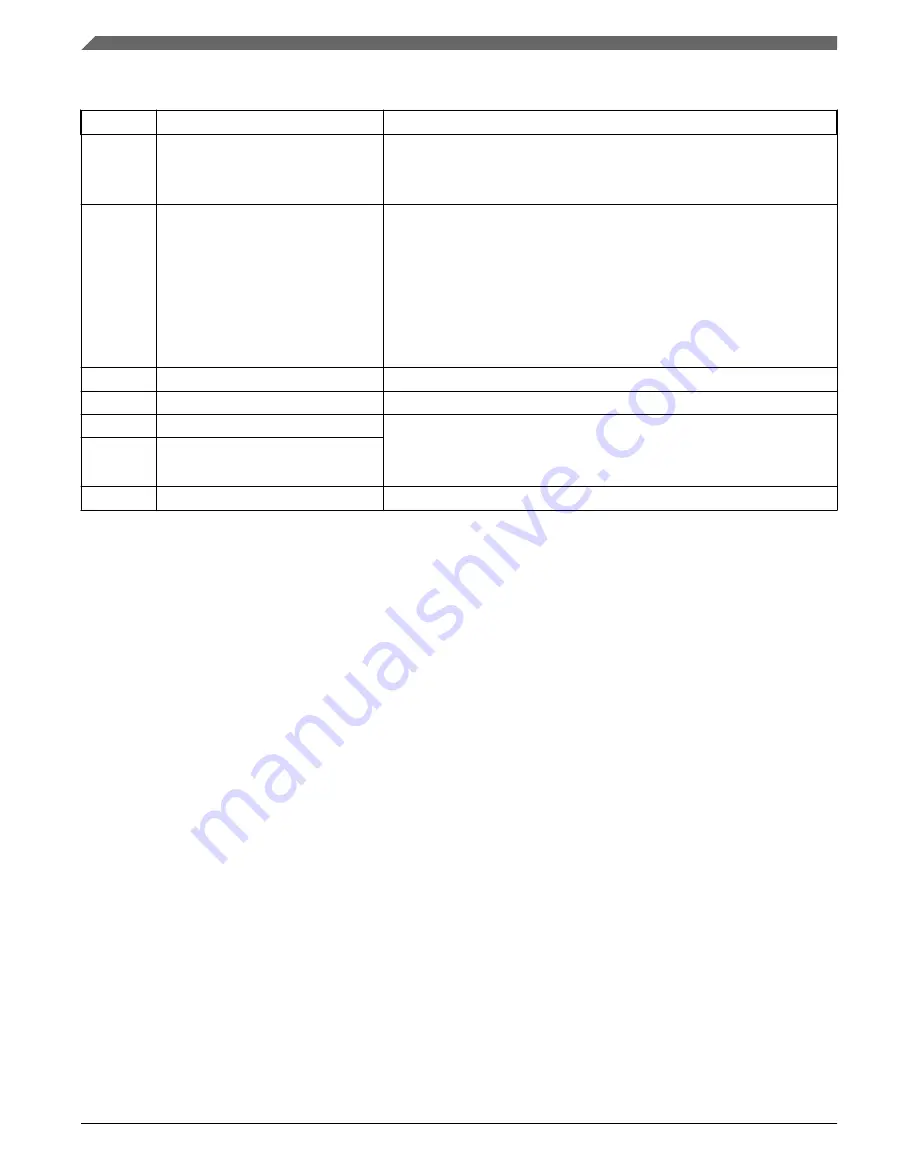 NXP Semiconductors MKL27Z128VFM4 Reference Manual Download Page 108