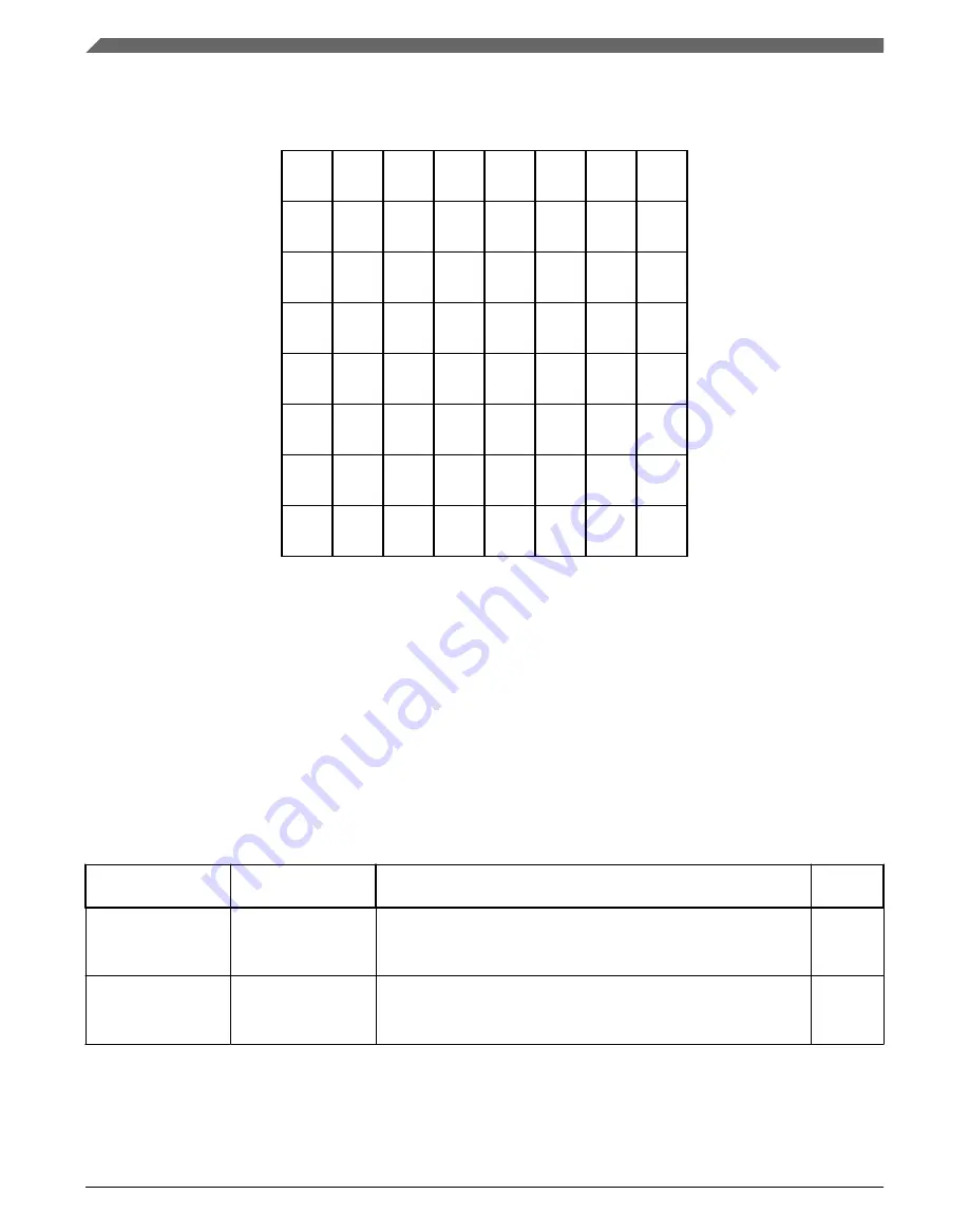 NXP Semiconductors MKL27Z128VFM4 Reference Manual Download Page 118