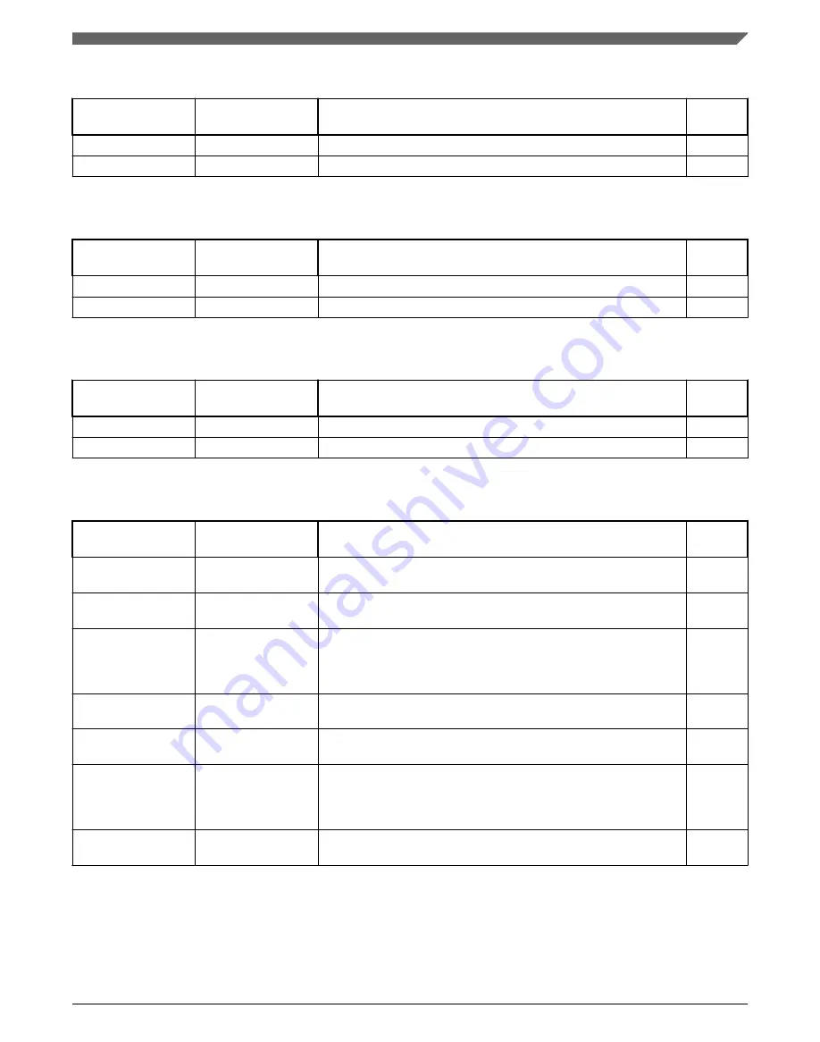 NXP Semiconductors MKL27Z128VFM4 Reference Manual Download Page 123