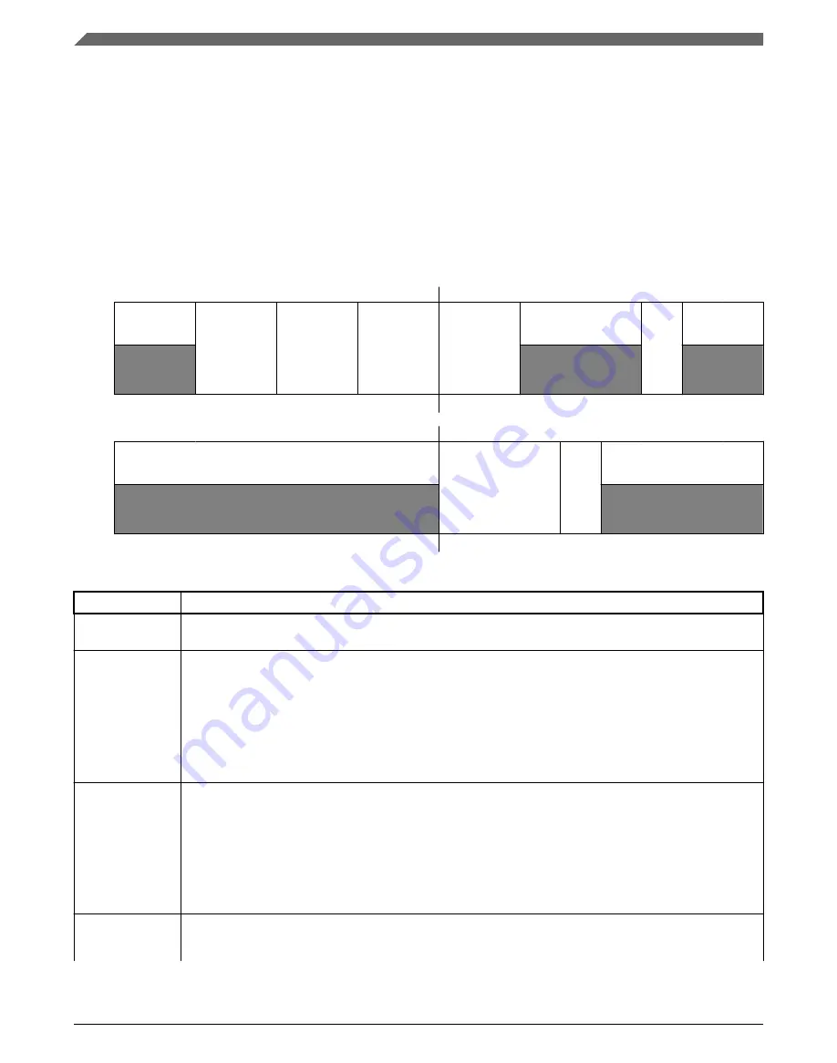 NXP Semiconductors MKL27Z128VFM4 Reference Manual Download Page 148