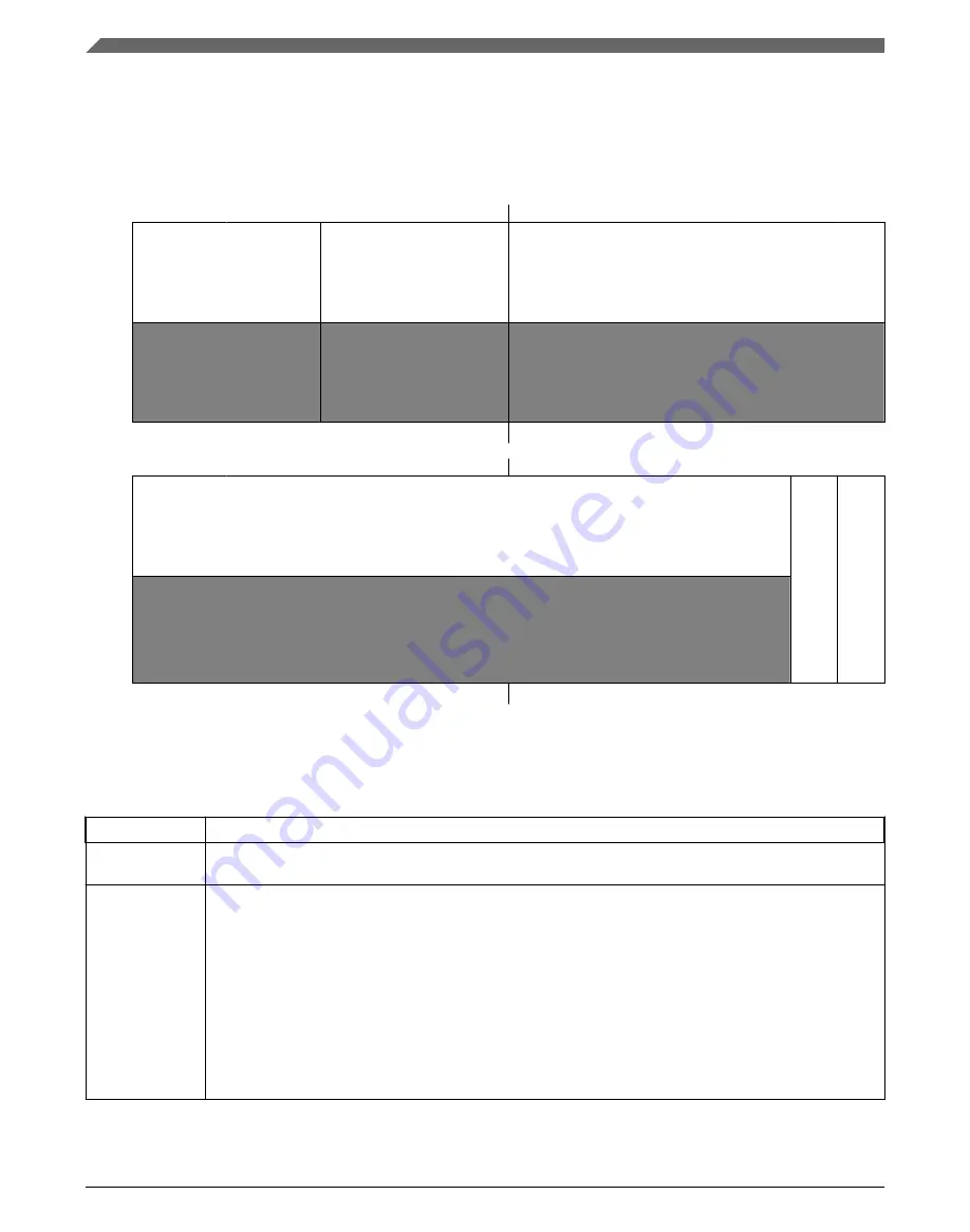 NXP Semiconductors MKL27Z128VFM4 Reference Manual Download Page 164